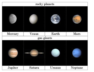 The Inner And Outer Planets In Our Solar System Universe, 50% OFF