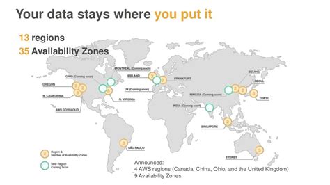 Aws Regions And Availability Zones - Aws Regions Availability Zones ...