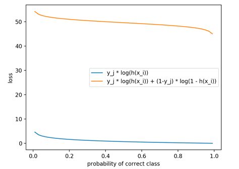 Cross entropy loss function - qlerotaiwan