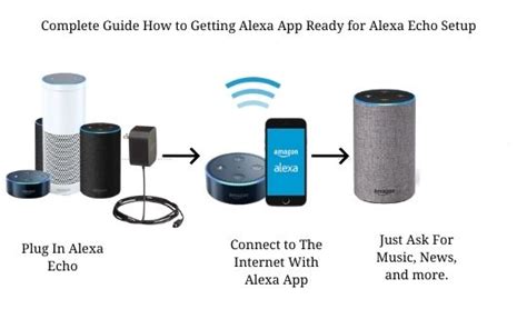 Set Up Alexa | Alexa Setup | Alexa Setup Help