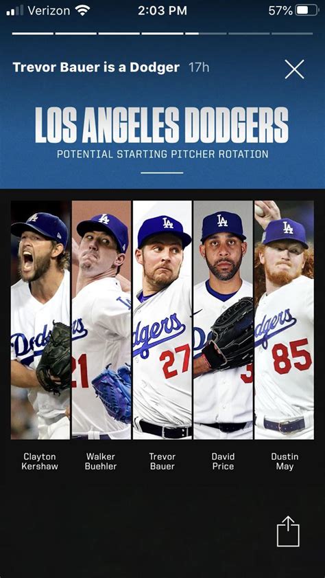 Let’s go back to back! This rotation! : r/Dodgers