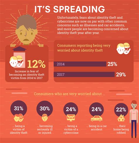 Infographic: Help Your Employees Overcome Cybersecurity Fears by ...