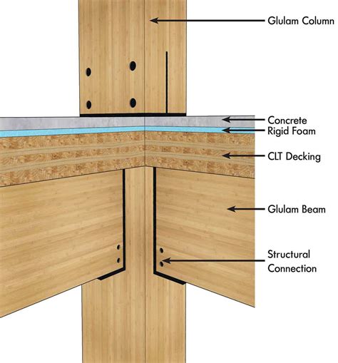 Image result for glulam column to floor connection | Timber architecture, Wooden architecture ...