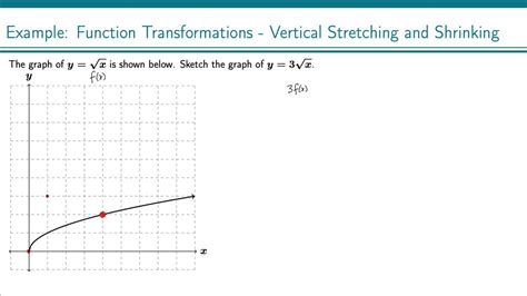 Example: Graphing Vertical Stretches - YouTube