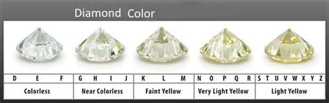 Diamond Color Chart – Diamond Rings Info