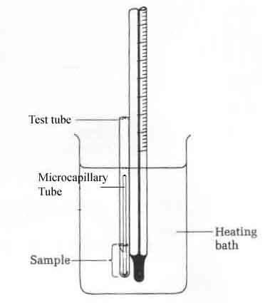 Melting Point Apparatus Diagram