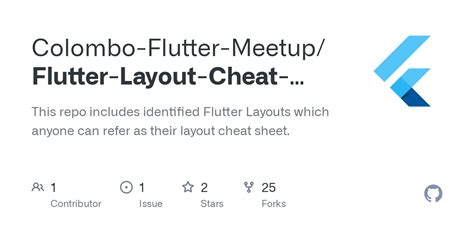 Issues · Colombo-Flutter-Meetup/Flutter-Layout-Cheat-Sheet · GitHub