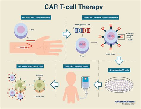 二代更强！Science子刊：CAR-T细胞的“大比拼” – 肽度TIMEDOO