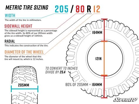 Tire Size Explained