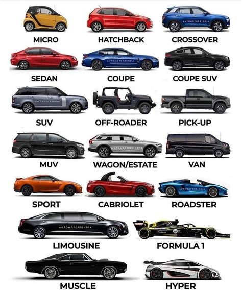 Different Types of Car Bodies : r/coolguides