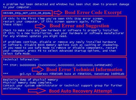 How Blue Screen of Death(BSOD) Protect Windows? | INTELLIGENT COMPUTING