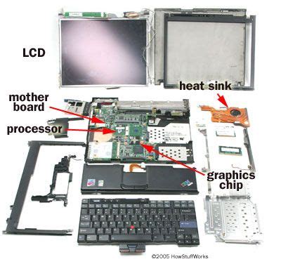 Laptop Pictures | Computer diy, Computer power supplies, Computer basics