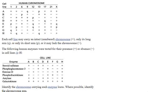 Solved Identify the chromosome and indicate the arm (p or q) | Chegg.com