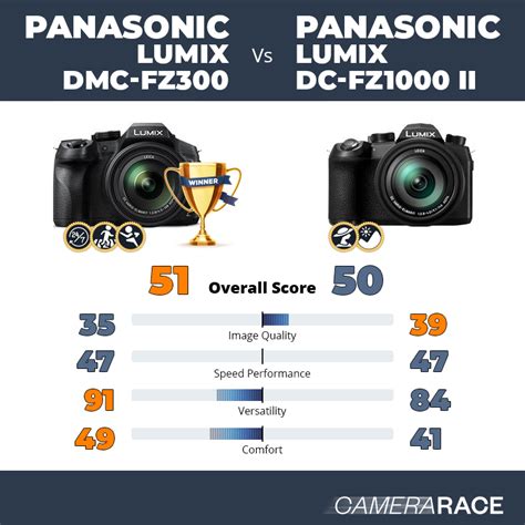 Camerarace | Panasonic Lumix DMC-FZ300 vs Panasonic Lumix DC-FZ1000 II