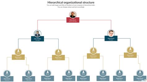 Organizational Chart Best Practices for Meaningful Org Charts | Creately | Organizational chart ...