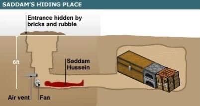 Saddam Hussein's Minecraft Room | Saddam Hussein's Hiding Place | Know ...