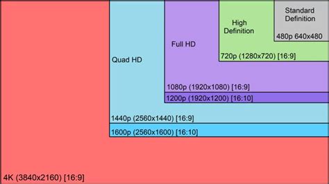 Different Projector Resolutions Explained: [2023 Guide]