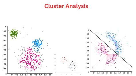 Cluster Analysis - Types, Methods and Examples