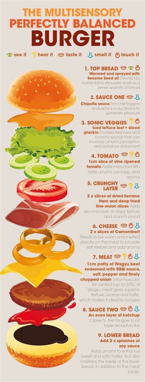 Perfectly Balanced Burger Recipe