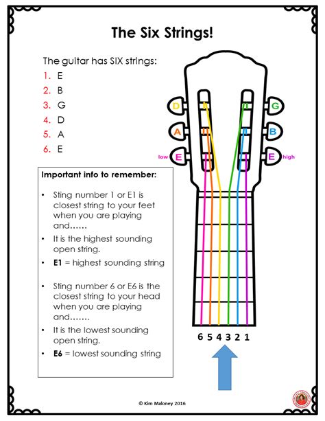 Guitar Lessons For Kids, Guitar Lessons For Beginners, Violin Lessons ...