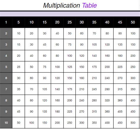 Free Printable Multiplication Table Chart 1 to 50 PDF