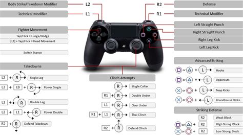 Best controls for f1 pc game - yikum