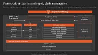 Implementing Logistics Strategy Framework Of Logistics And Supply Chain ...