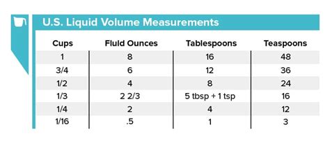Blackboard Kitchen Conversion Chart Liquid Volume Cutting Board | ubicaciondepersonas.cdmx.gob.mx