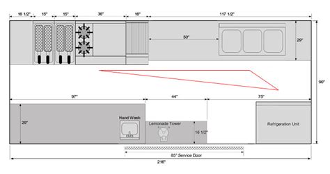 Food Truck Kitchen Design: The Work Triangle | Mobile Cuisine