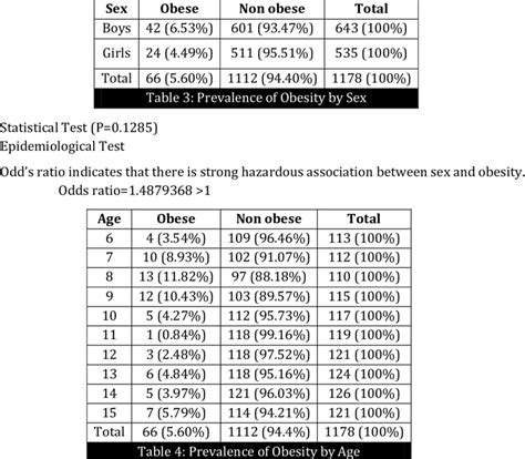 Bmi Table Children | Brokeasshome.com