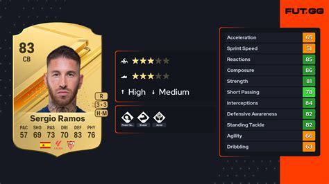 Sergio Ramos EA FC 24 Ratings, Prices, and Cards - FUT.GG