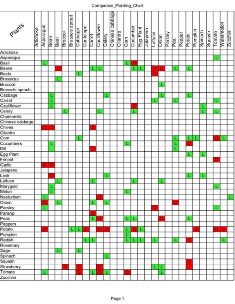 Companion Planting Chart - Easy Tips To Create Your Own - Free Sample ...