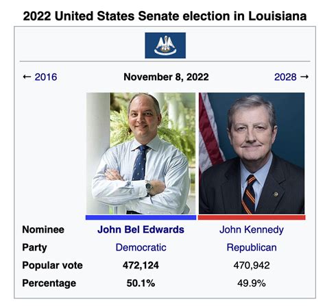 2022 U.S. Senate Elections : r/imaginaryelections