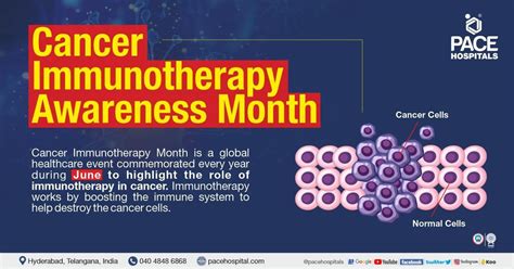 Cancer Immunotherapy Awareness Month - June 2023