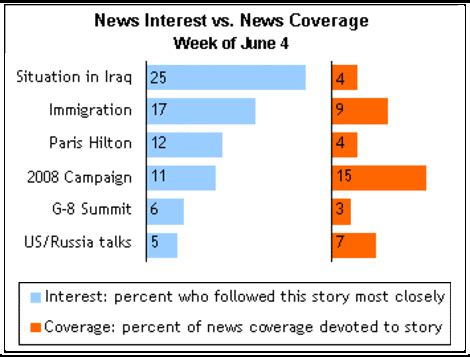 Media Bias - The Atlantic