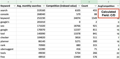 N-gram analysis on Keyword Planner data - PEMAVOR