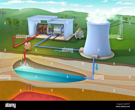 Diagram of a geothermal power plant. 3D illustration Stock Photo - Alamy