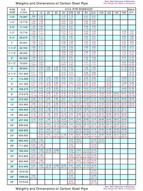 Metric Dimensions and Weights of Seamless and Welded Steel Pipe PDF