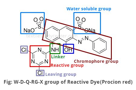 Reactive dye || Reactive dye features || Reactive dye classification ...