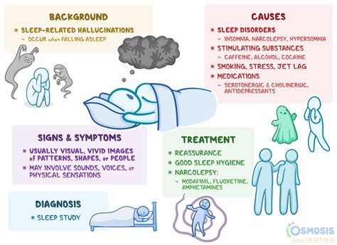 Hypnagogic Hallucinations: What Are They, Diagnosis, and More