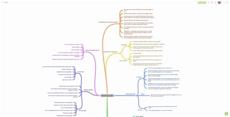 Best Mind Mapping Software You Can Find in 2024 | Mindmaps.com