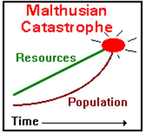 Economics - Thomas Malthus