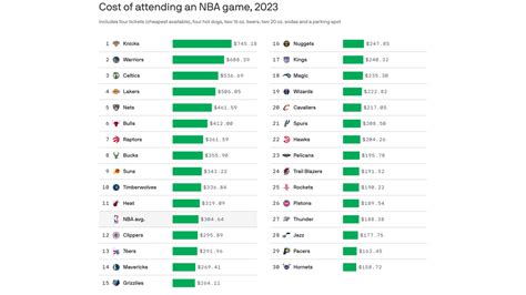 The costs of Spurs games are changing: tickets, food, parking, drinks ...