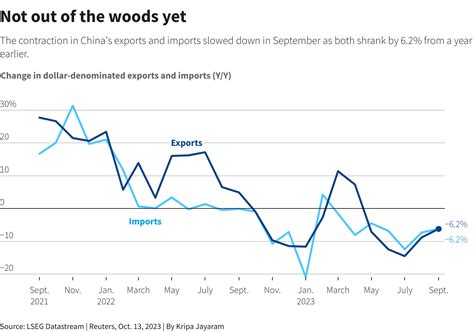 China's trade slump eases, boosting recovery hopes, but challenges ...