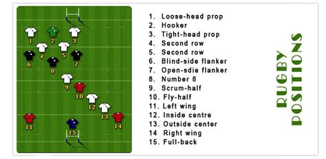 Rugby Positions Explained for Beginners: The full guide from 1-15