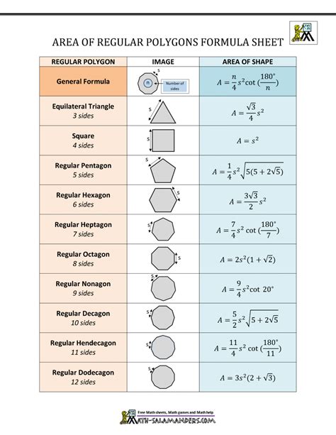 AREA OF A REGULAR POLYGON FORMULA SHEET in 2023 | Regular polygon, Math ...