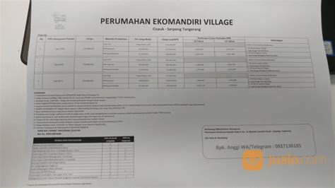 Eko Mandiri Village Perumahan Minimalis Di Cisauk di Kota Tangerang, Banten | Jualo.com