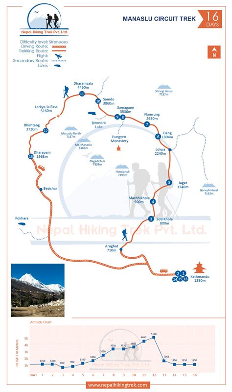 Manaslu Circuit Trek Map