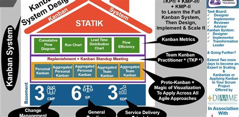 Kanban Method 52 Frequently Asked Questions (FAQ's) that Can Boost Your Career - A Junction To ...