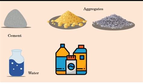 Concrete Admixtures - Types and Functions - Cement Concrete